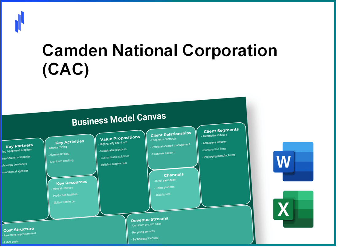 Camden National Corporation (CAC): Business Model Canvas