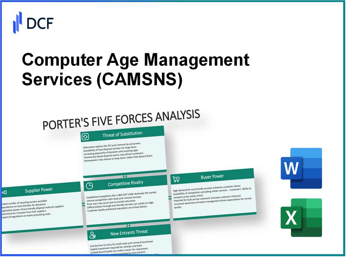 Computer Age Management Services (CAMS.NS): Porter's 5 Forces Analysis