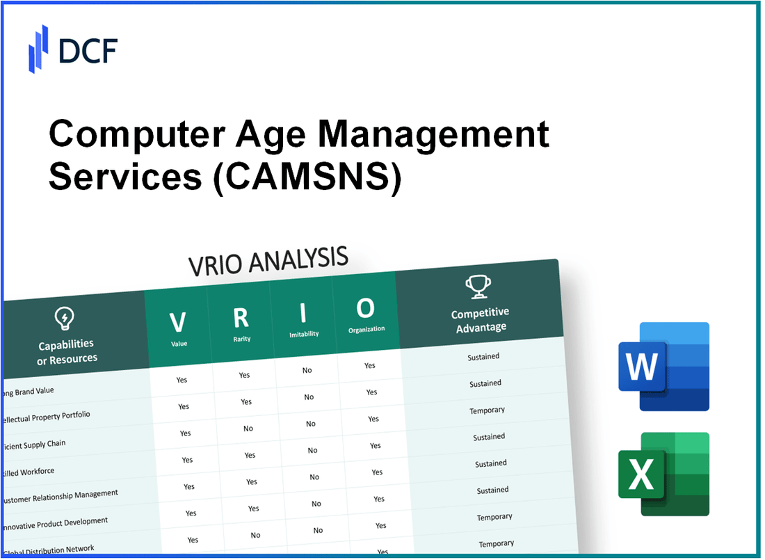 Computer Age Management Services Limited (CAMS.NS): VRIO Analysis