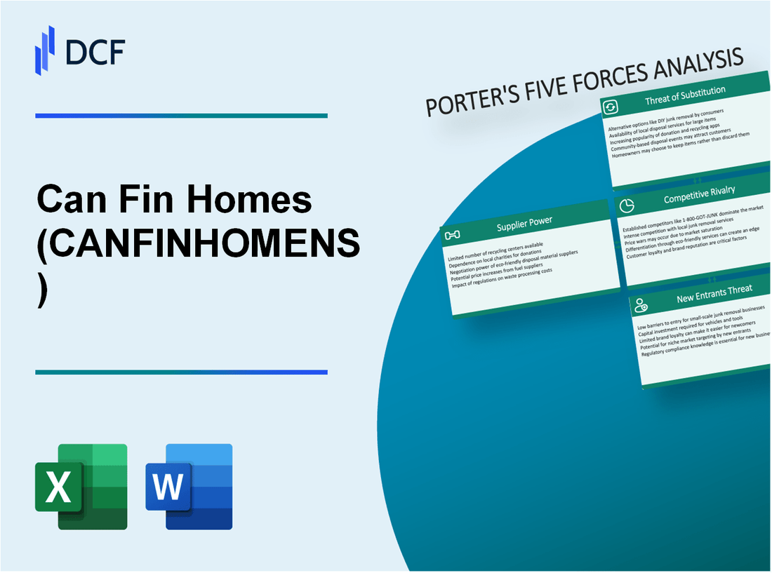 Can Fin Homes (CANFINHOME.NS): Porter's 5 Forces Analysis