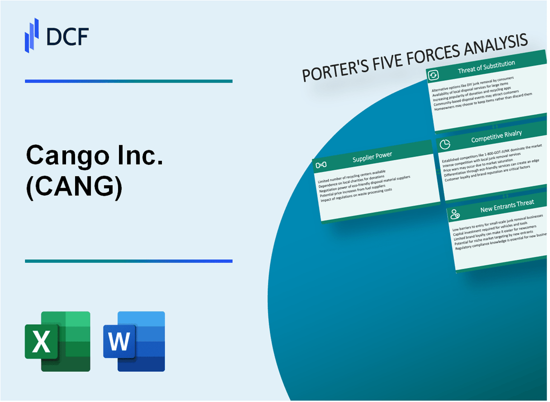 Cango Inc. (CANG) Porter's Five Forces Analysis