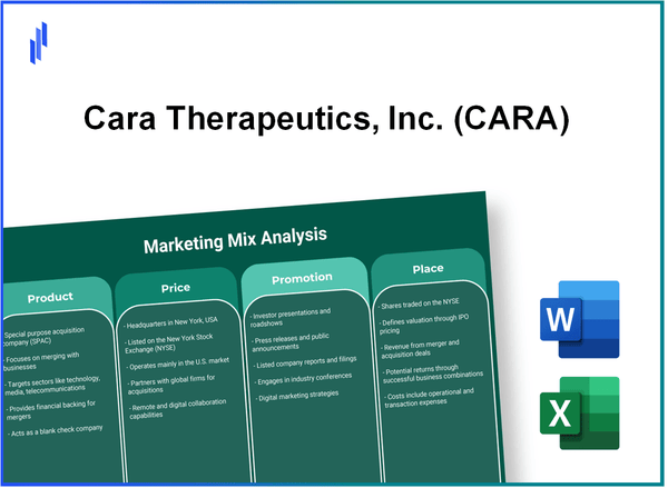 Marketing Mix Analysis of Cara Therapeutics, Inc. (CARA)