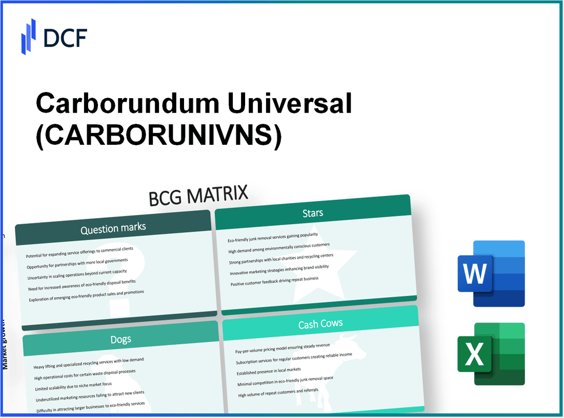 Carborundum Universal Limited (CARBORUNIV.NS): BCG Matrix