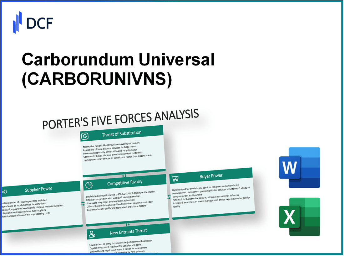 Carborundum Universal (CARBORUNIV.NS): Porter's 5 Forces Analysis