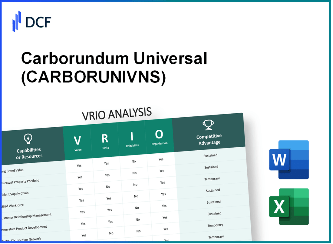 Carborundum Universal Limited (CARBORUNIV.NS): VRIO Analysis