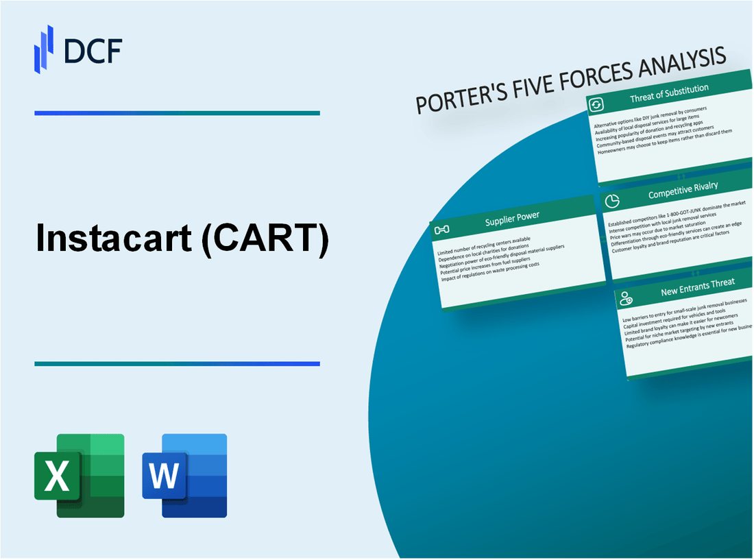 Instacart (CART): Porter's 5 Forces Analysis