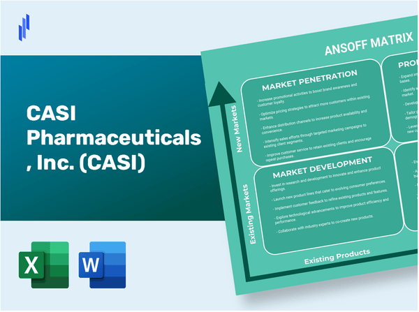 CASI Pharmaceuticals, Inc. (CASI)Ansoff Matrix