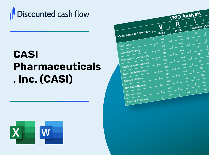 CASI Pharmaceuticals, Inc. (CASI) VRIO Analysis