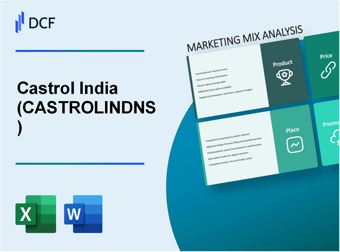 Castrol India Limited (CASTROLIND.NS): Marketing Mix Analysis