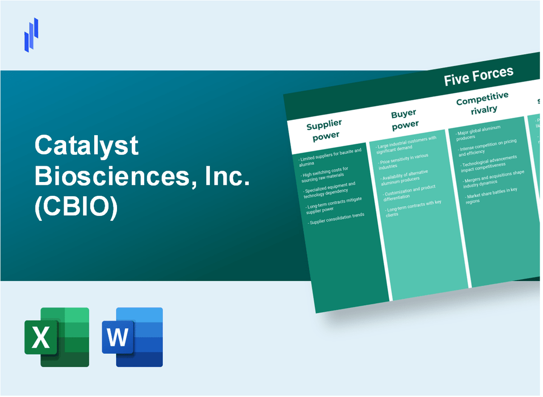 What are the Porter’s Five Forces of Catalyst Biosciences, Inc. (CBIO)?