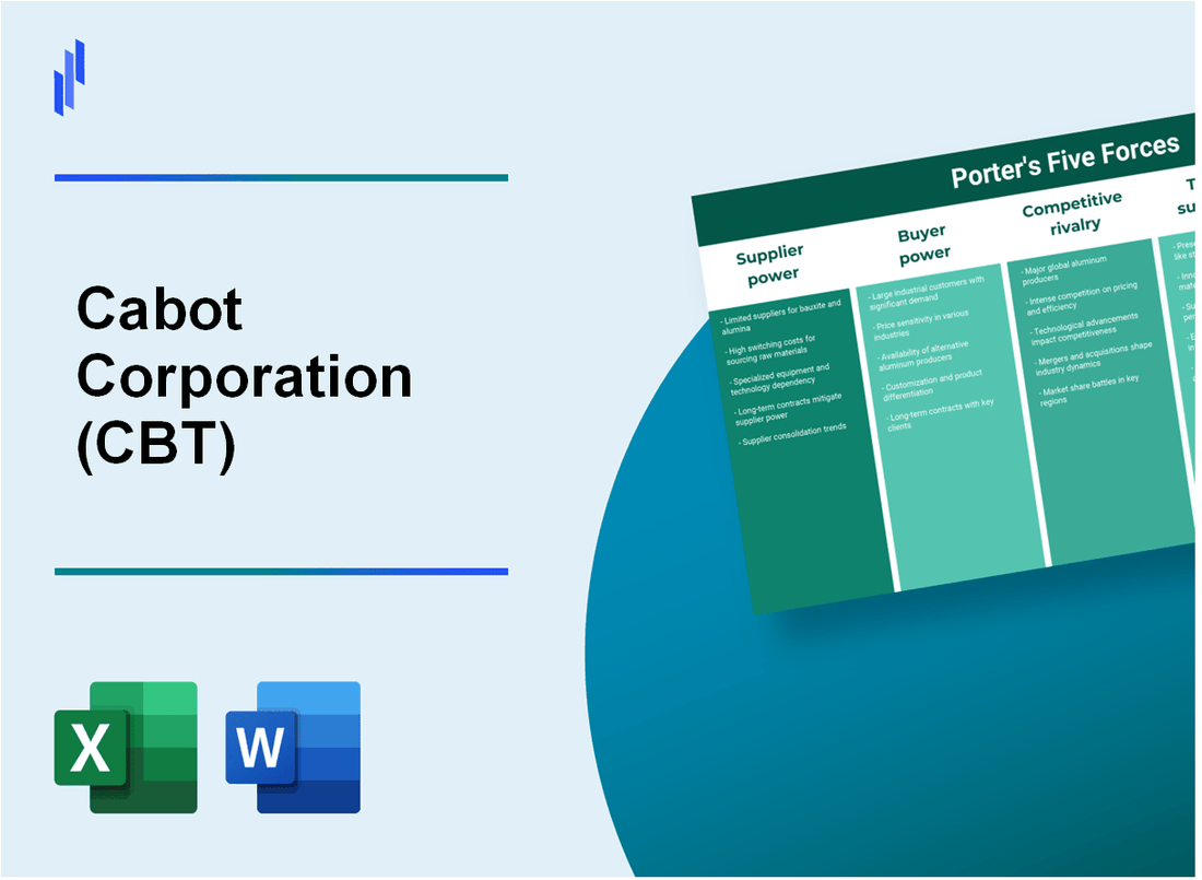 What are the Porter’s Five Forces of Cabot Corporation (CBT)?