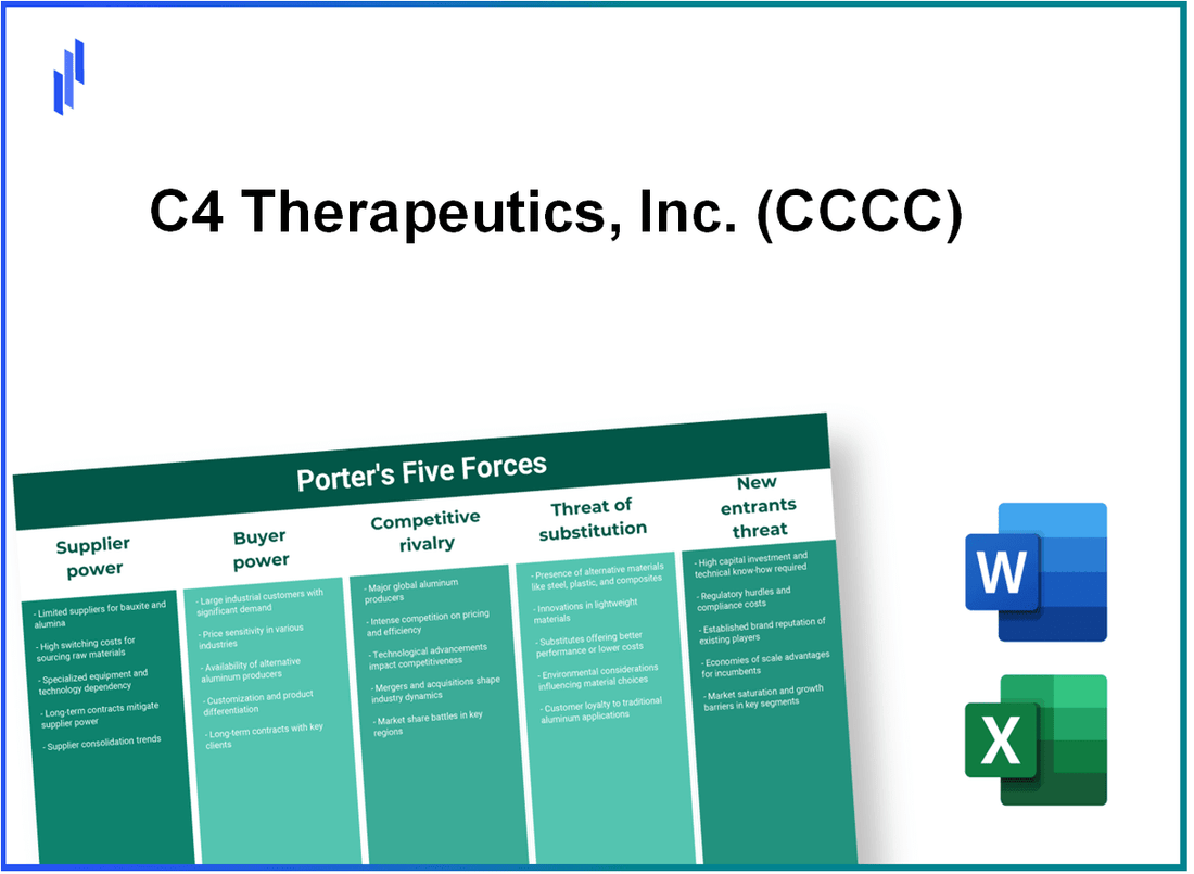 What are the Porter’s Five Forces of C4 Therapeutics, Inc. (CCCC)?