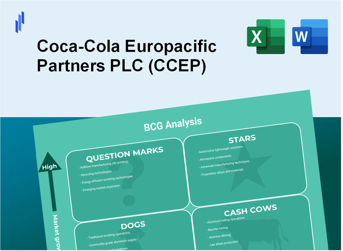 Coca-Cola Europacific Partners PLC (CCEP) BCG Matrix Analysis