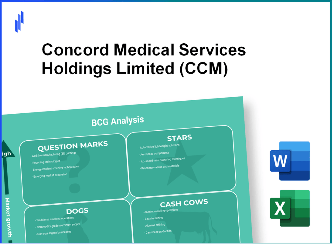 Concord Medical Services Holdings Limited (CCM) BCG Matrix Analysis