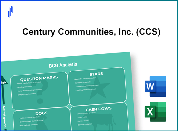 Century Communities, Inc. (CCS) BCG Matrix Analysis