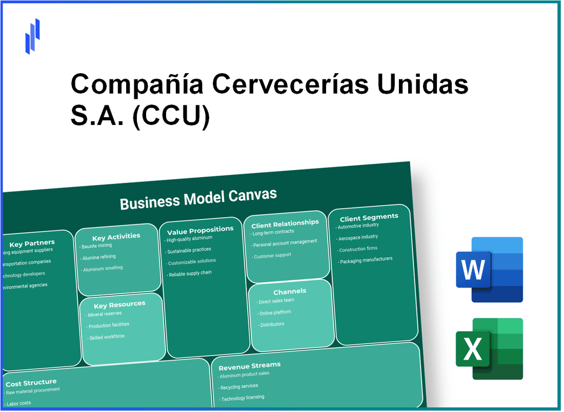 Compañía Cervecerías Unidas S.A. (CCU): Business Model Canvas