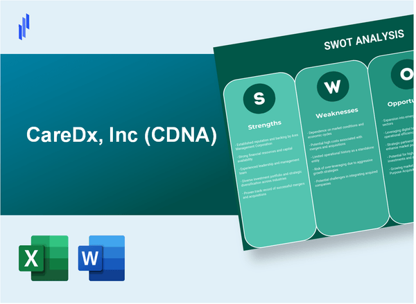 CareDx, Inc (CDNA) SWOT Analysis