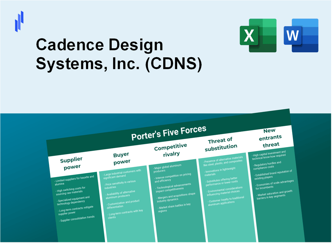 What are the Porter's Five Forces of Cadence Design Systems, Inc. (CDNS)?