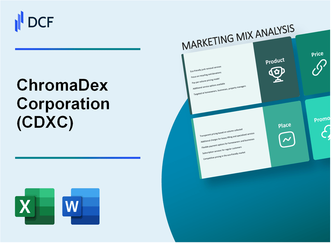 ChromaDex Corporation (CDXC) Marketing Mix