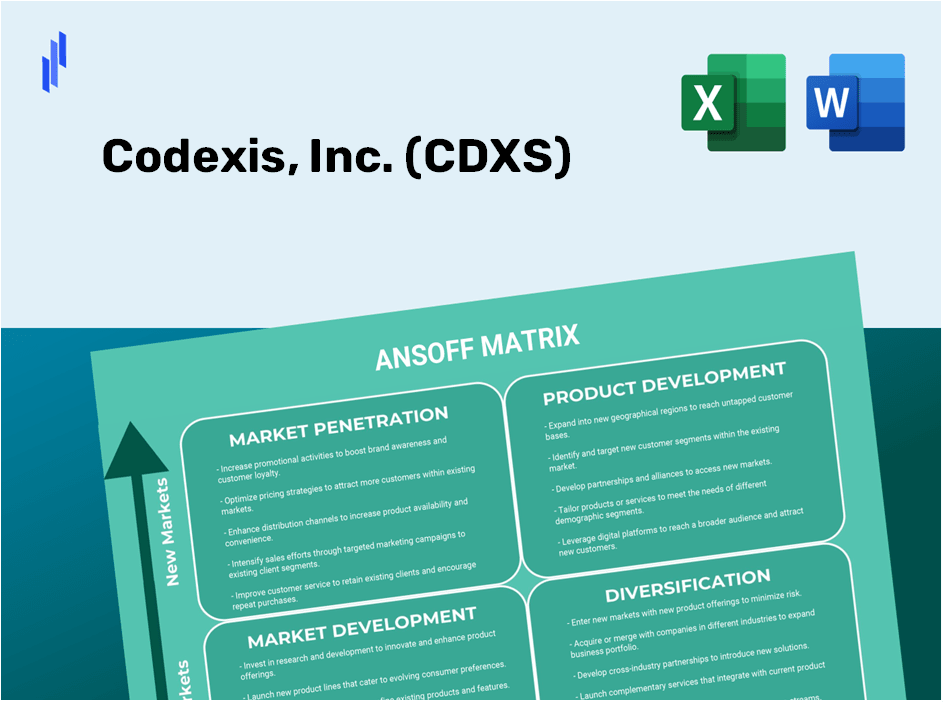 Codexis, Inc. (CDXS) ANSOFF Matrix