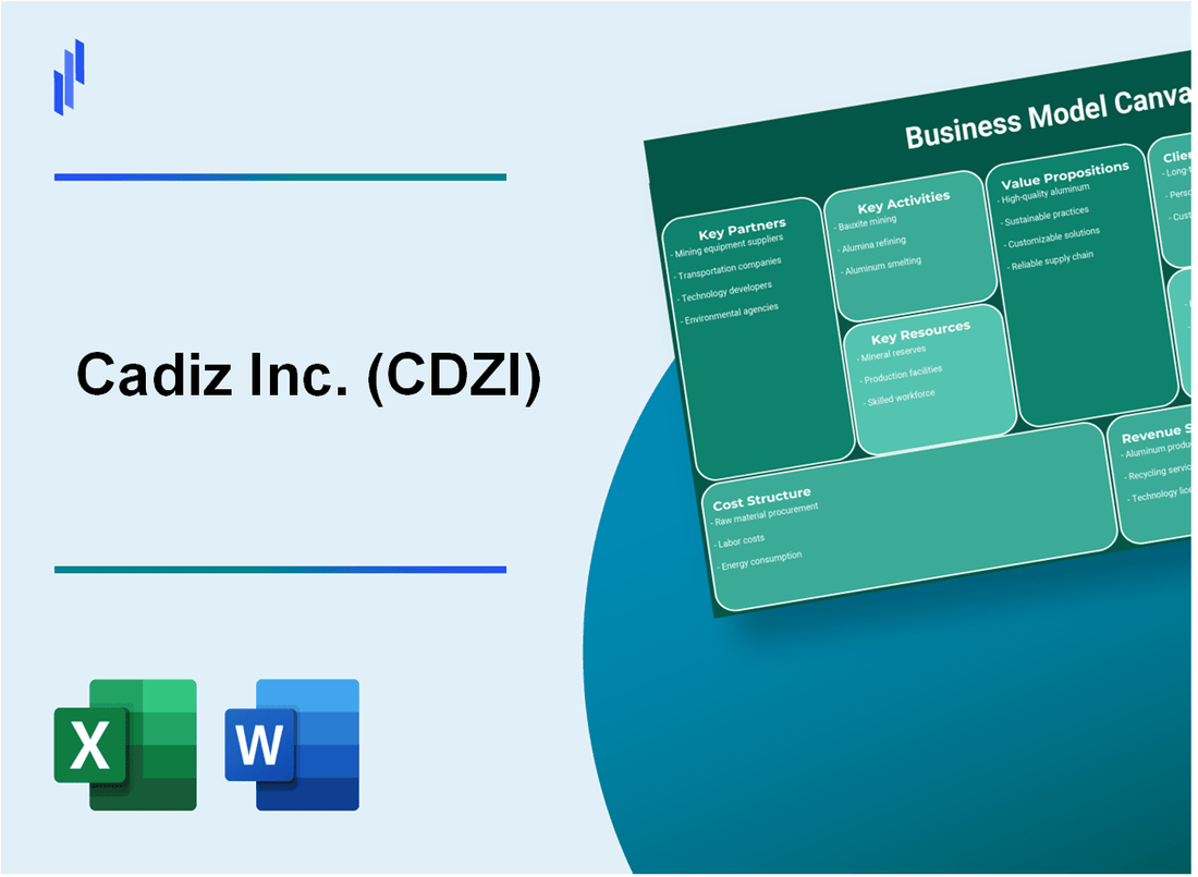 Cadiz Inc. (CDZI): Business Model Canvas