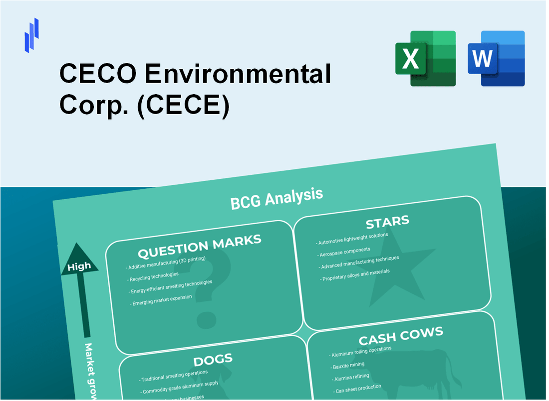 CECO Environmental Corp. (CECE) BCG Matrix Analysis