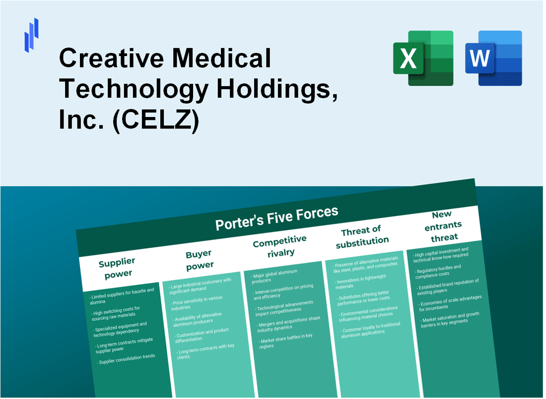 What are the Porter’s Five Forces of Creative Medical Technology Holdings, Inc. (CELZ)?