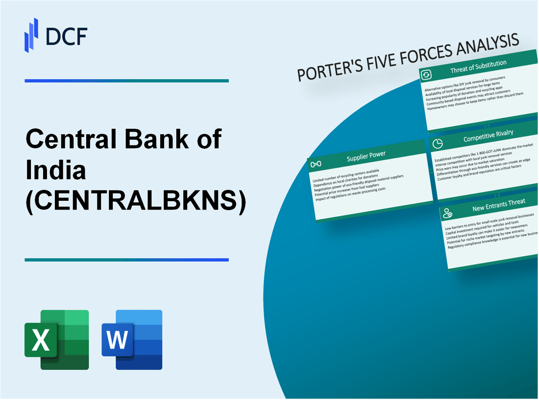 Central Bank of India (CENTRALBK.NS): Porter's 5 Forces Analysis