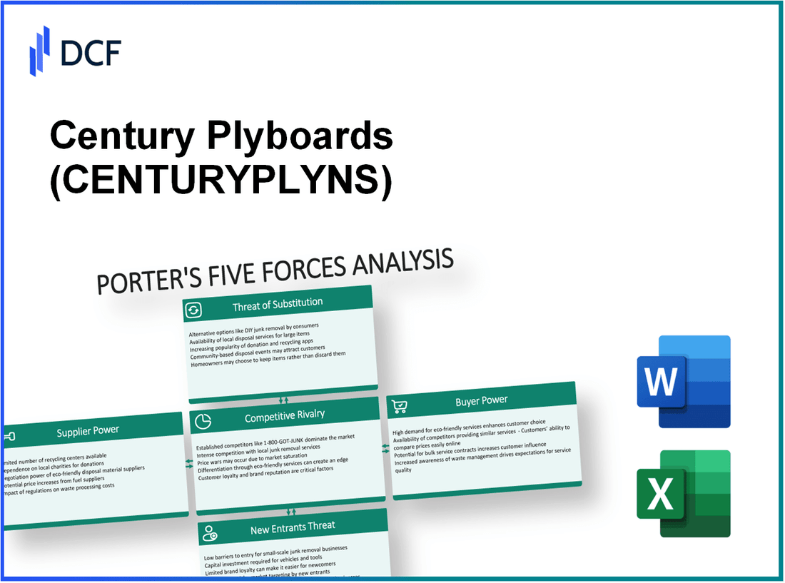 Century Plyboards (CENTURYPLY.NS): Porter's 5 Forces Analysis