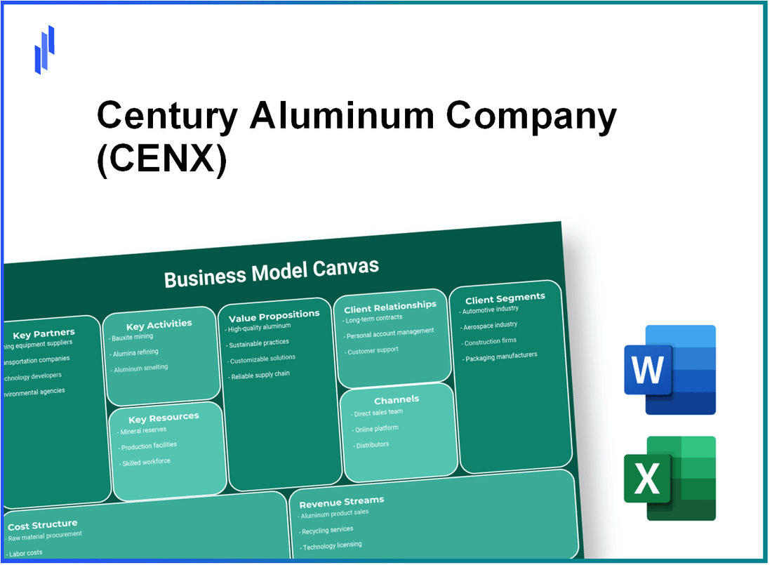 Century Aluminum Company (CENX): Business Model Canvas