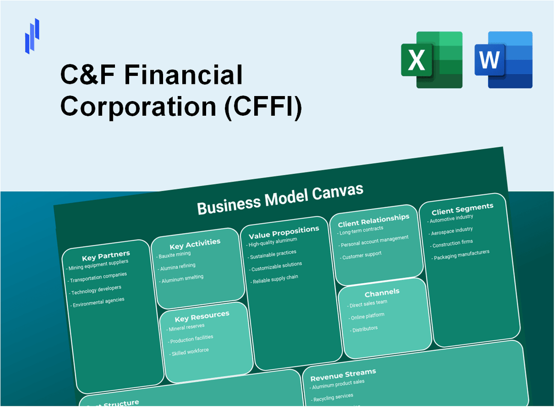 C&F Financial Corporation (CFFI): Business Model Canvas