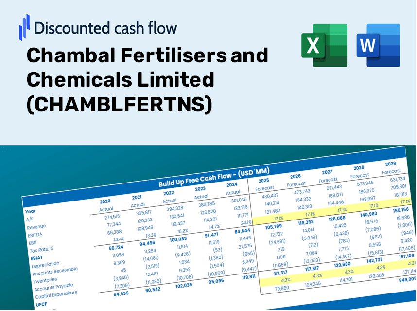 Chambal Fertilisers and Chemicals Limited (CHAMBLFERTNS) DCF Valuation