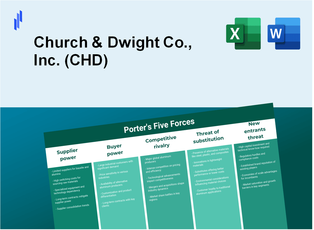 What are the Porter's Five Forces of Church & Dwight Co., Inc. (CHD)?