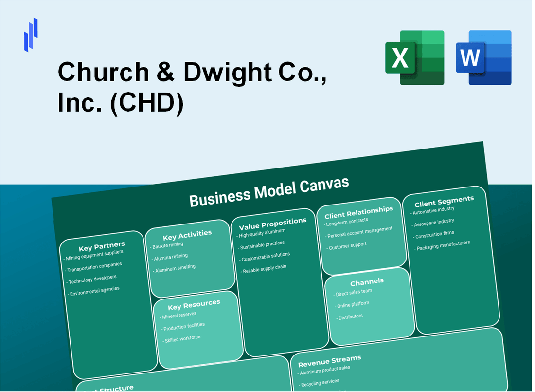 Church & Dwight Co., Inc. (CHD): Business Model Canvas