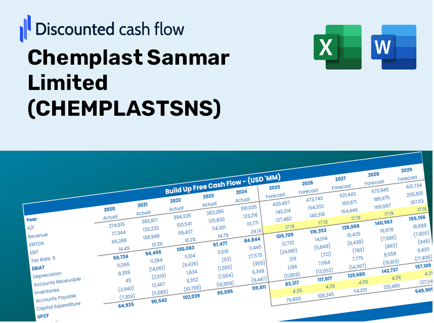 Chemplast Sanmar Limited (CHEMPLASTSNS) DCF Valuation