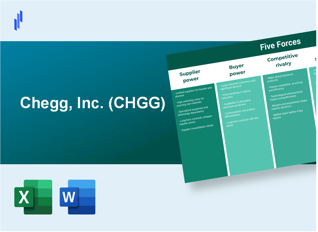 What are the Porter’s Five Forces of Chegg, Inc. (CHGG)?