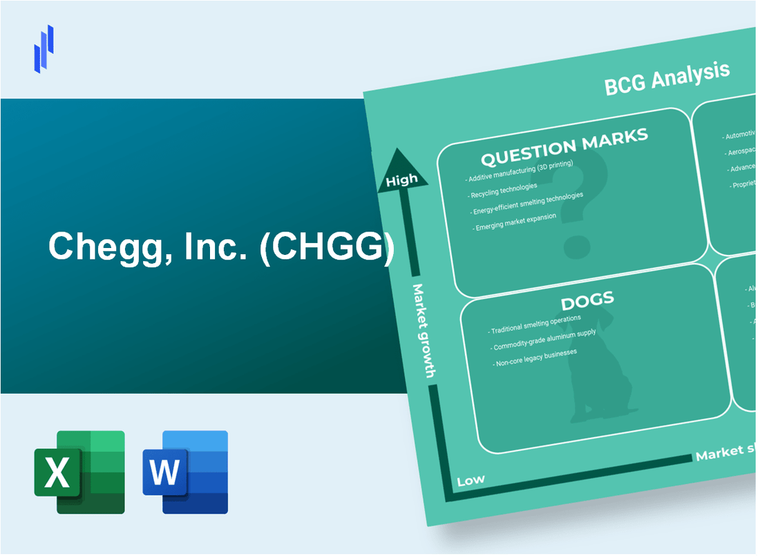 Chegg, Inc. (CHGG) BCG Matrix Analysis