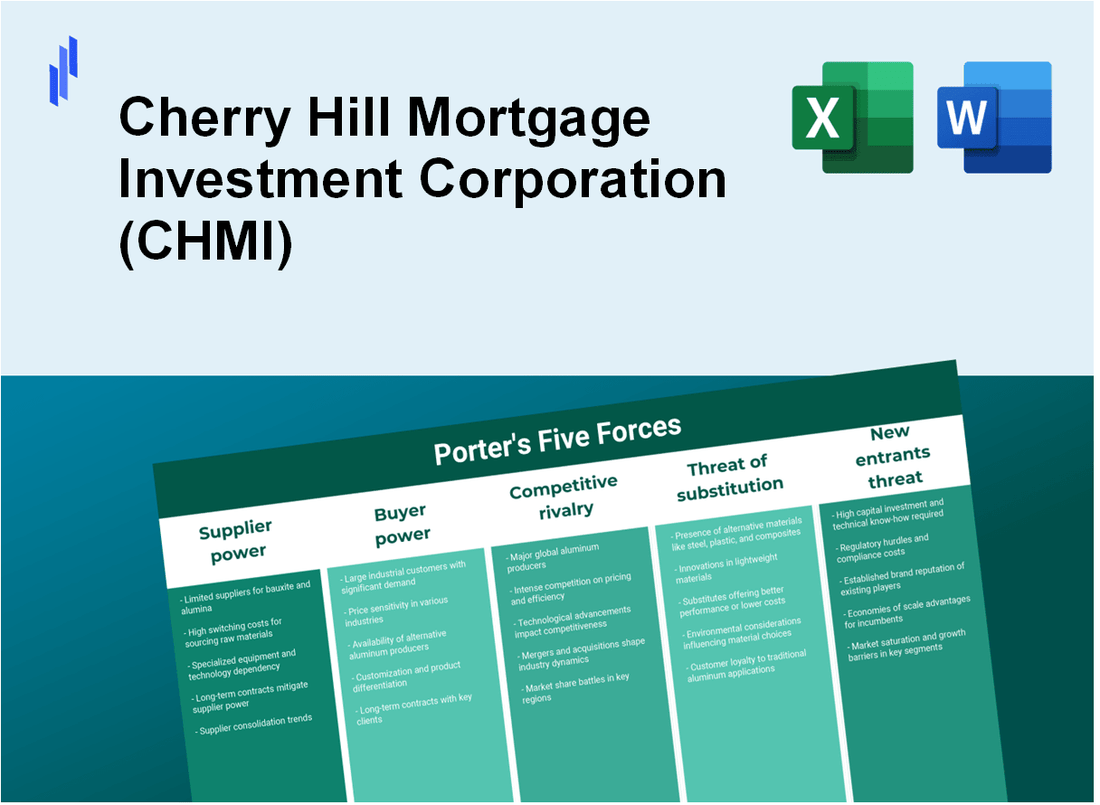 What are the Porter’s Five Forces of Cherry Hill Mortgage Investment Corporation (CHMI)?