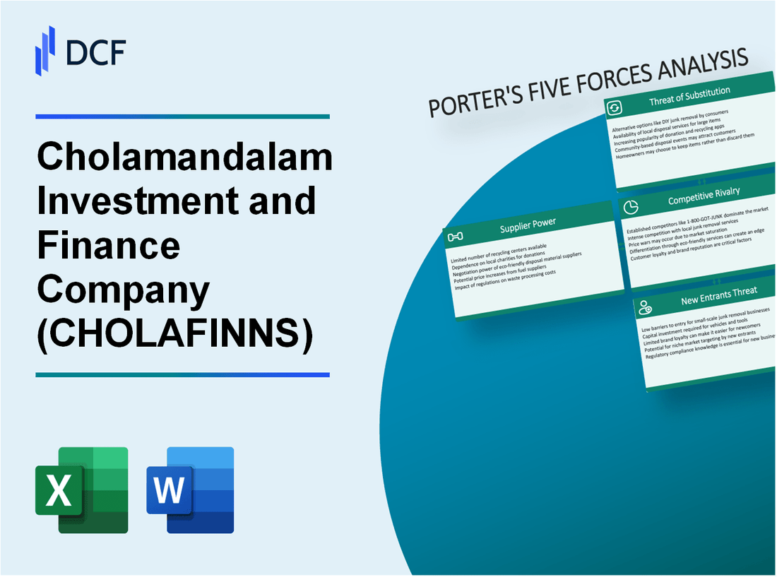 Cholamandalam Investment and Finance Company (CHOLAFIN.NS): Porter's 5 Forces Analysis