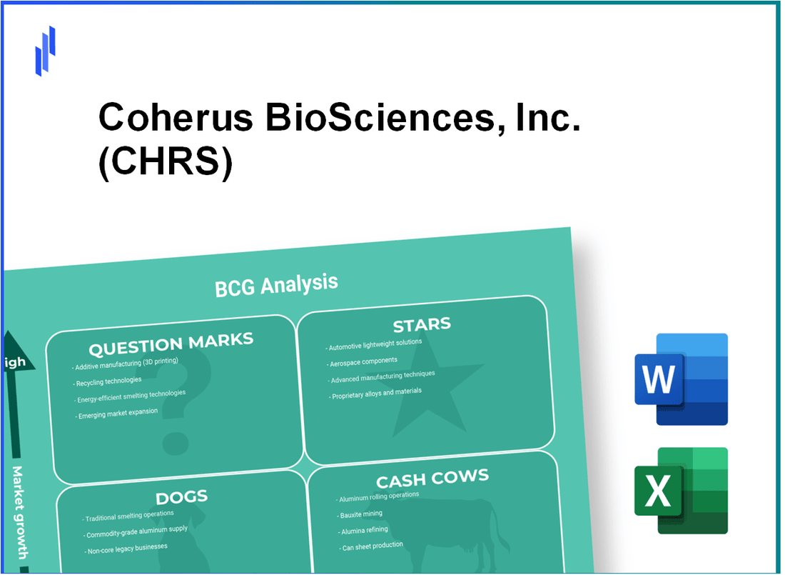 Coherus BioSciences, Inc. (CHRS) BCG Matrix Analysis