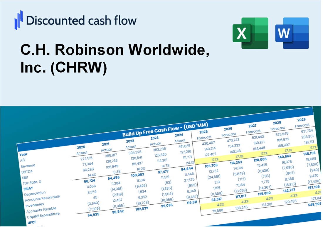 C.H. Robinson Worldwide, Inc. (CHRW) DCF Valuation