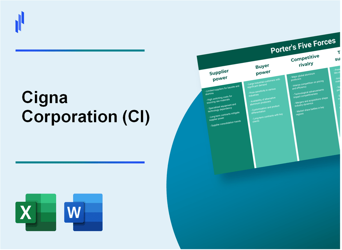 What are the Porter's Five Forces of Cigna Corporation (CI)?