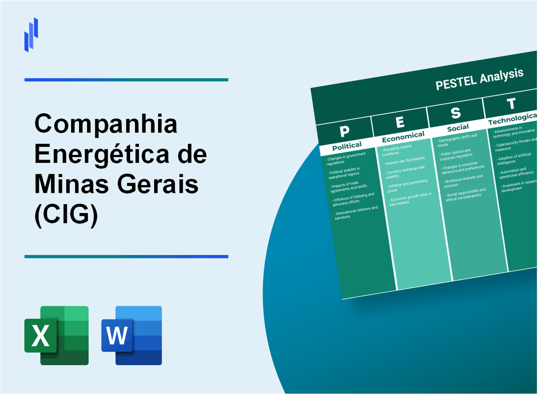 PESTEL Analysis of Companhia Energética de Minas Gerais (CIG)