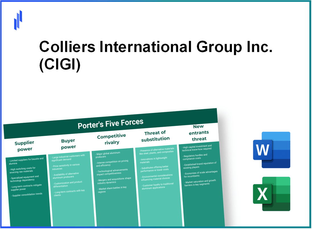 What are the Porter’s Five Forces of Colliers International Group Inc. (CIGI)?