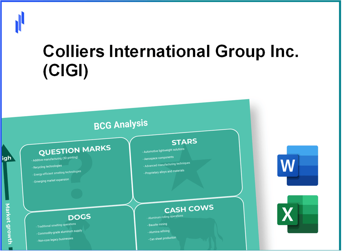 Colliers International Group Inc. (CIGI) BCG Matrix Analysis