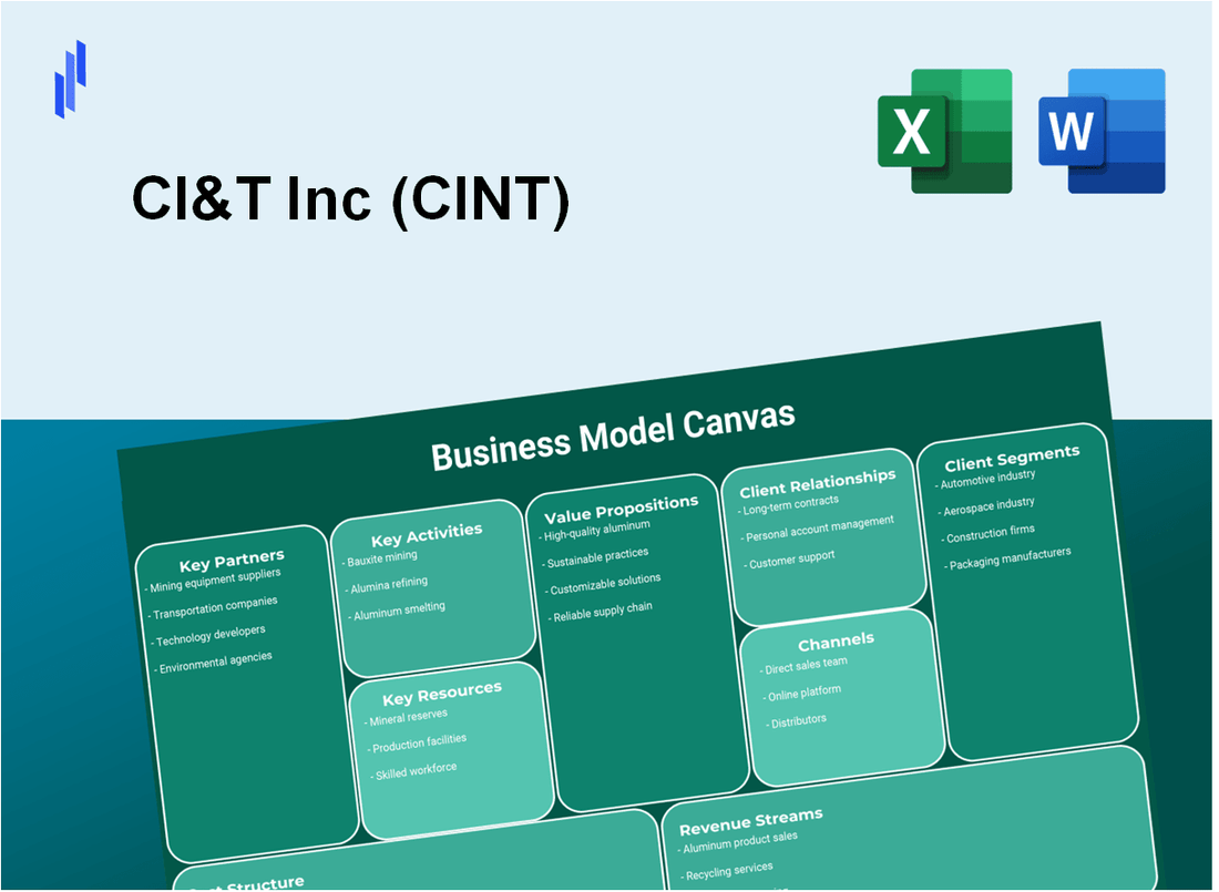 CI&T Inc (CINT): Business Model Canvas