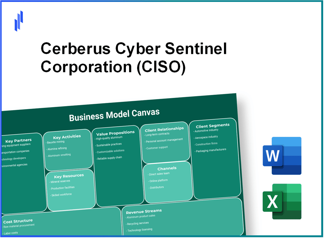 Cerberus Cyber Sentinel Corporation (CISO): Business Model Canvas