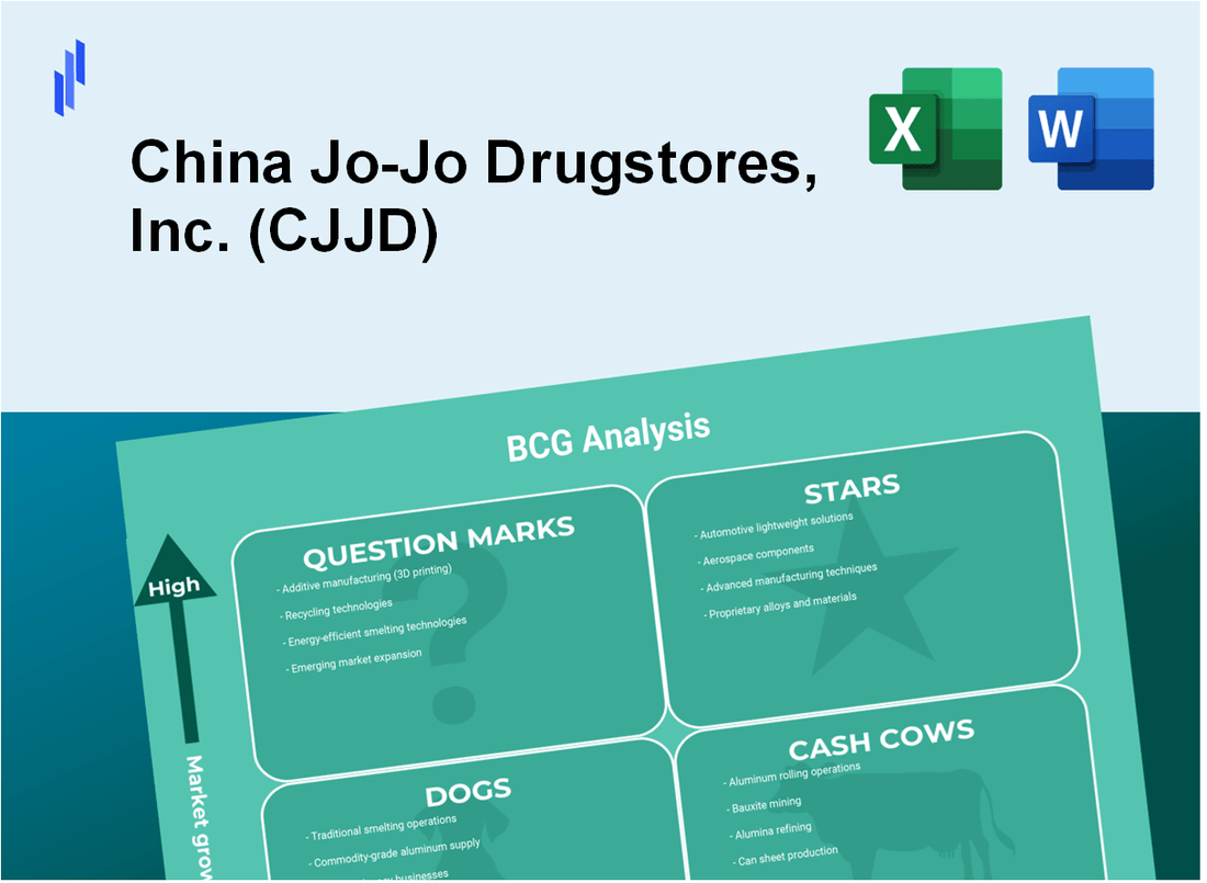 China Jo-Jo Drugstores, Inc. (CJJD) BCG Matrix Analysis