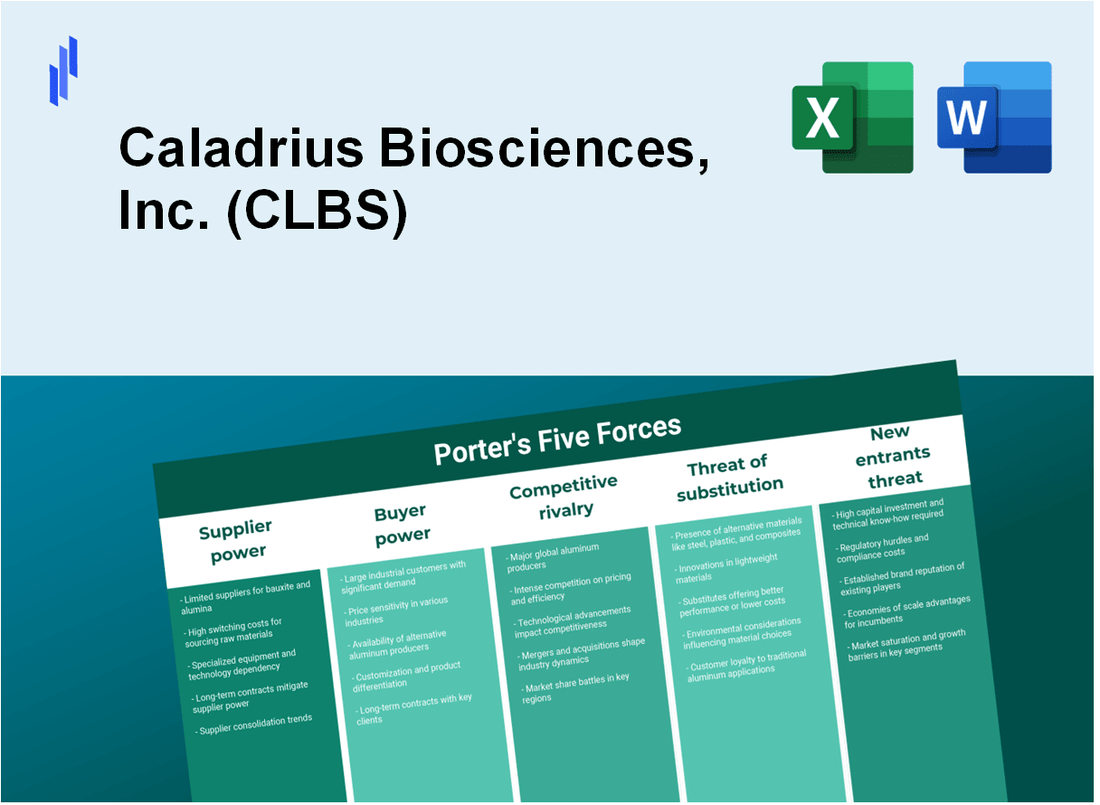 What are the Porter’s Five Forces of Caladrius Biosciences, Inc. (CLBS)?