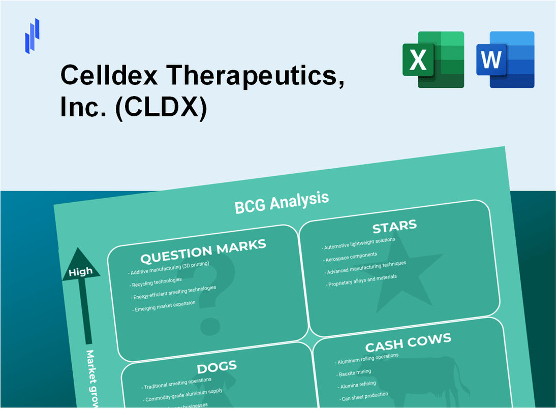 Celldex Therapeutics, Inc. (CLDX) BCG Matrix Analysis